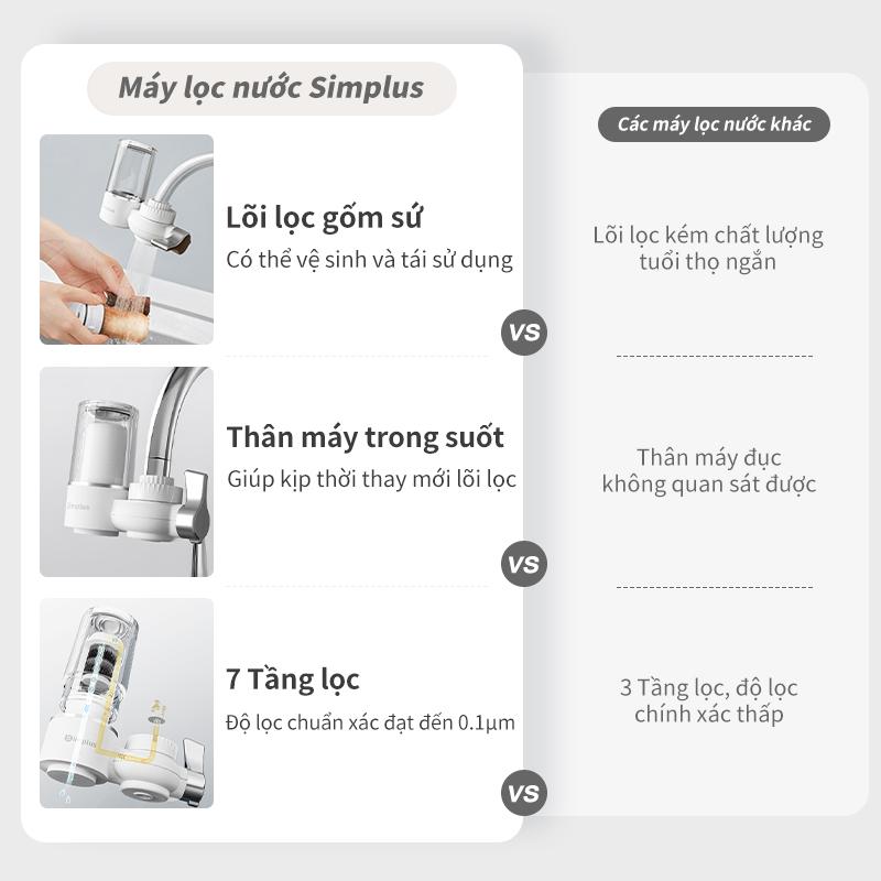 [HYUI] [New Arrival]Simplus Máy lọc nước tại vòi , 7 tầng lọc, lõi lọc gốm sứ dễ dàng vệ sinh, dùng cho nhà bếp và nhà vệ sinh 0