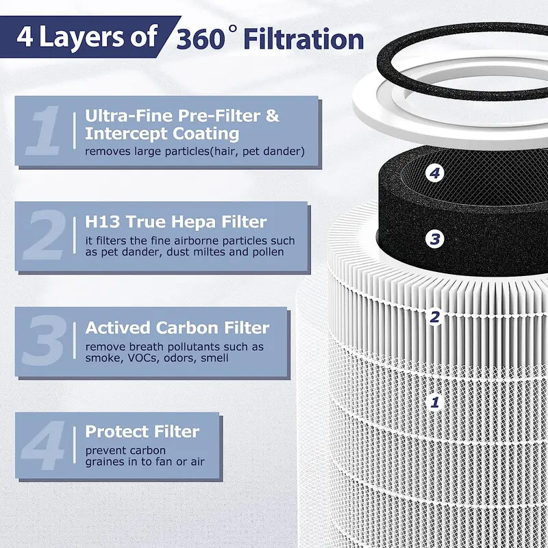 Air Purifier Filter, Replacement Compatible with LEVOIT Core 400 & 400S Filter Air Purifier Accessories, HEPA&Active Carbon High-Efficiency Smoke Moisture and Odor Eliminator 6