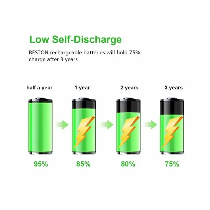 Beston Baterai Battery Charge Cas AAA A3 600Mah Rechargeable Isi Ulang 2