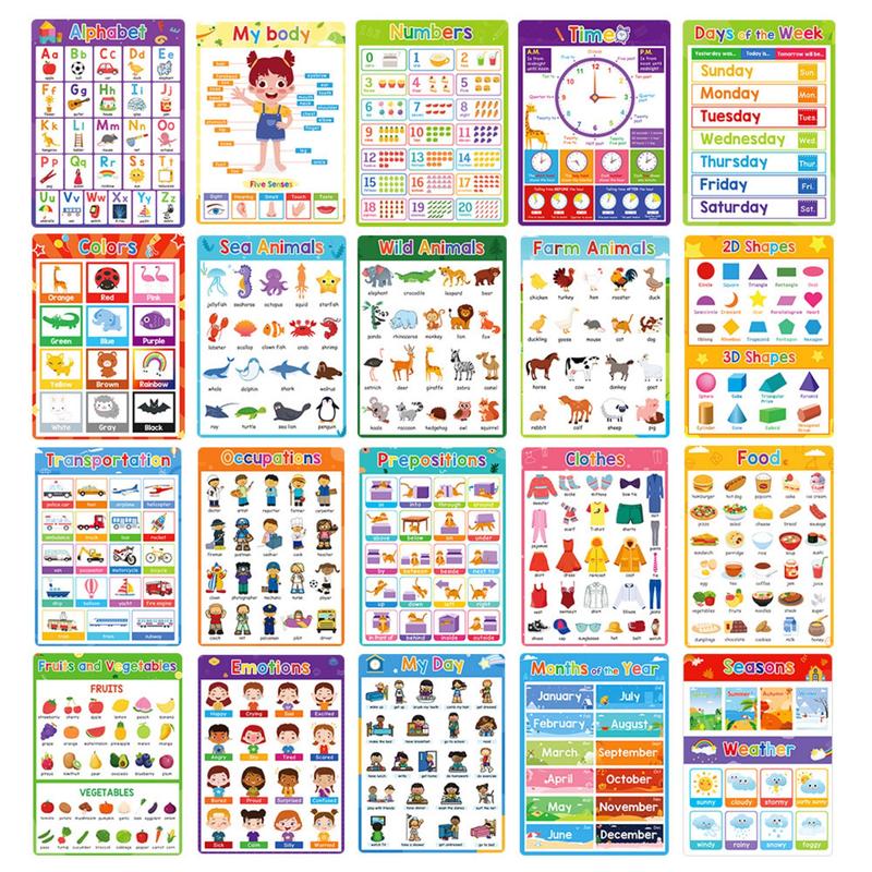 Educational poster set