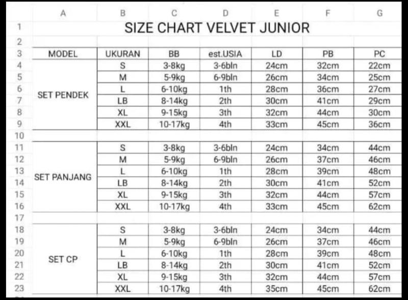 Product Introduction of velvet junior & libby mix S, M, L (3 setel) Bayi Balita Cewek Cowok Katun Nyaman Lembut Berpori 0