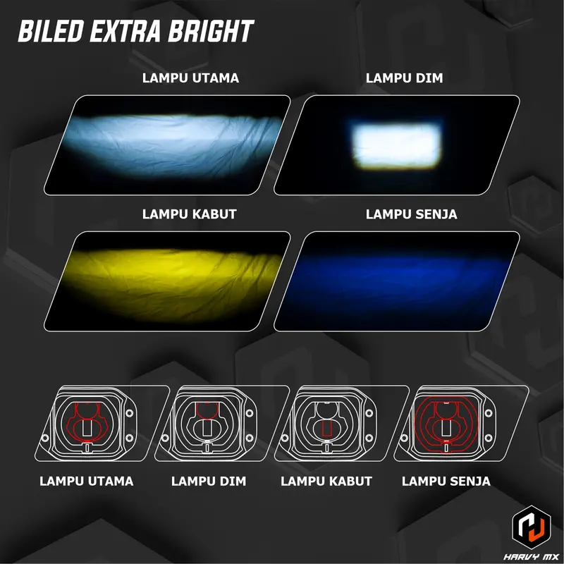 Reflektor TWIN LED Exta Bright Lampu Depan CRF 150L KLX BIGFOOT DTRACKER WR 155 HARVY MX Supermoto 5