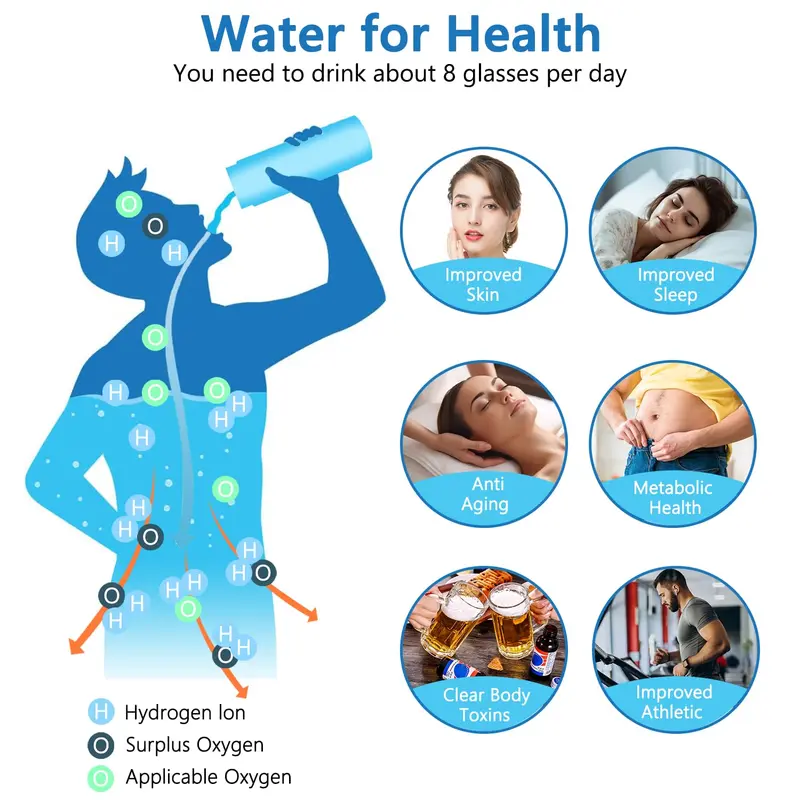 Hydrogen Water Bottle, Portable Rechargeable Hydrogen Water Bottle Generator, Hydrogen Water Machine for Home Travel Office Gym Drinkware Tumbler Cup Mug Bottled Reusable Washable 3