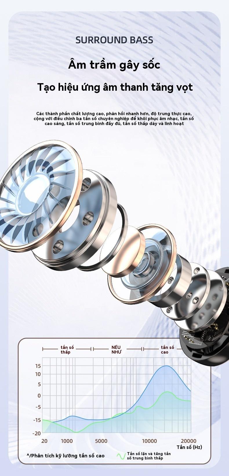 Product Introduction of Tai Nghe Bluetooth Không Dây, Trong Tai, Dung Lượng Lớn, Màn Hình Kỹ Thuật Số Tráng Gương, Thời Lượng Pin Siêu Dài, Giảm Tiếng Ồn Thông Minh, TWS Earphone 3