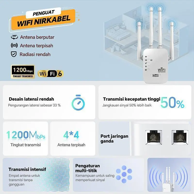 WIFI Expander 2400mb Repeater Nirkabel Rumah Repeater wifi yang nyaman Penguat Sinyal Antena Dual Band 4 2
