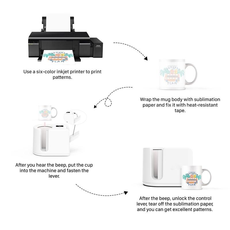 Mug Press Machine, Portable Mug Press Machine, Heat Press Machine with One-key Starting, Suitable for Infusible Ink Materials & Mug Blanks 11 oz 5