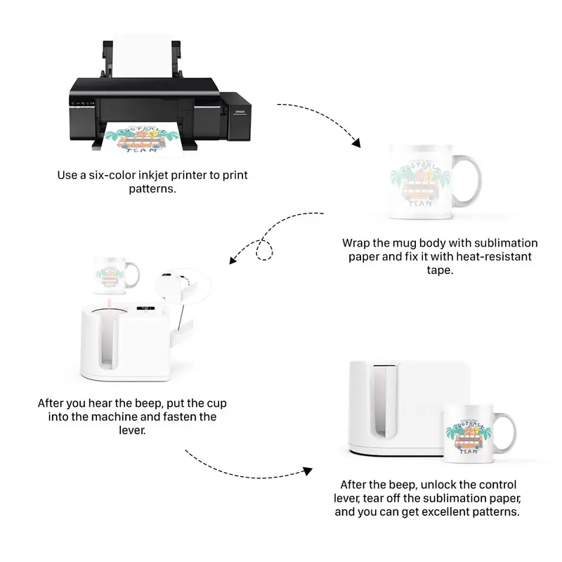 Mug Press Machine, Portable Mug Press Machine, Heat Press Machine with One-key Starting, Suitable for Infusible Ink Materials & Mug Blanks 11 oz 4