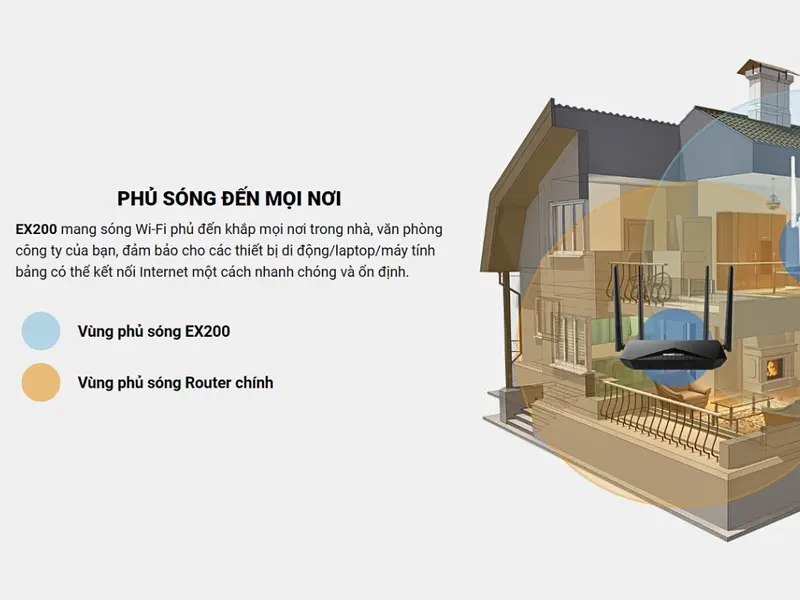 [300Mbps] Mở rộng sóng TOTOLINK EX200 Wi-Fi chuẩn N 300Mbps Chính hãng 6