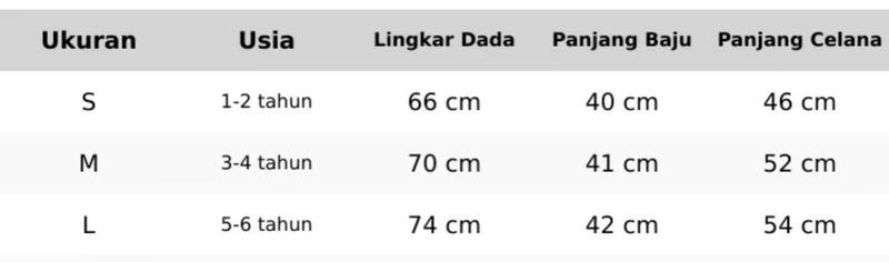 Product Introduction of BAJU ANAK BAJU ANAK DAN CELANA PENDEK DNM MOTIF TERBARU 1- 5 THN 0