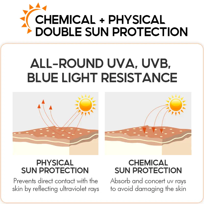 VIBRANT GLAMOUR Pemutih tabir surya SPF 50PA++ 50g, pria dan wanita wajah dan tubuh UVA/UVB perlindungan kulit tabir surya, mencerahkan bintik-bintik gelap memperbaiki .pelembab perawatan kulit Berminyak Kering 2