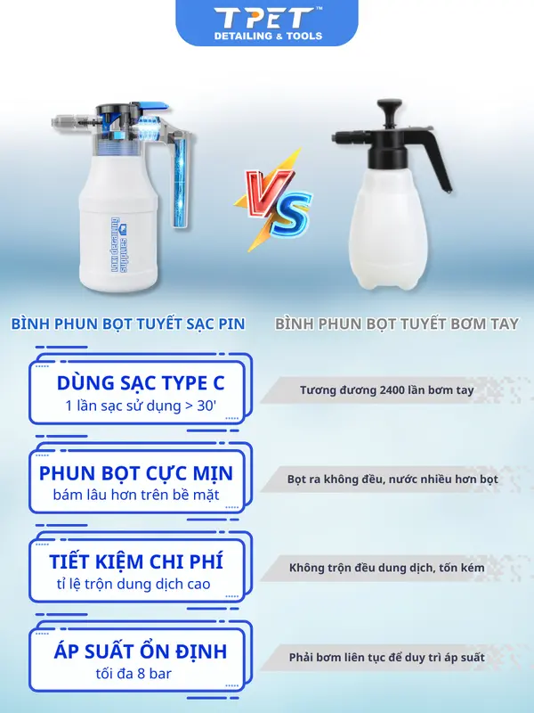 Bình phun bọt tuyết sạc tự động sạc pin rửa xe 1.5L dung tích pin 4800mAh bìnhxịt bọttuyết 1