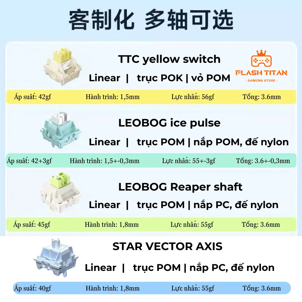 Bàn phím cơ không dây AULA F75 - Hỗ trợ hotswap - LED RGB nhiều chế độ - 3 mode kết nối | BigBuy360 - bigbuy360.vn