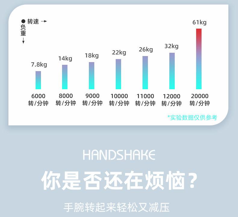Product Introduction of Bóng Tập Cổ Tay, Thiết Kế Châu Âu Và Trung Quốc, Dụng Cụ Giải Tỏa Căng Thẳng Cho Nam, Thích Hợp Cho Học Sinh, Khởi Nghiệp Tự, Tăng Sức Mạnh Cánh Tay, Bóng Cầm, Tập Luyện Cổ Tay Kilogram, Dụng Cụ Tập Luyện 9