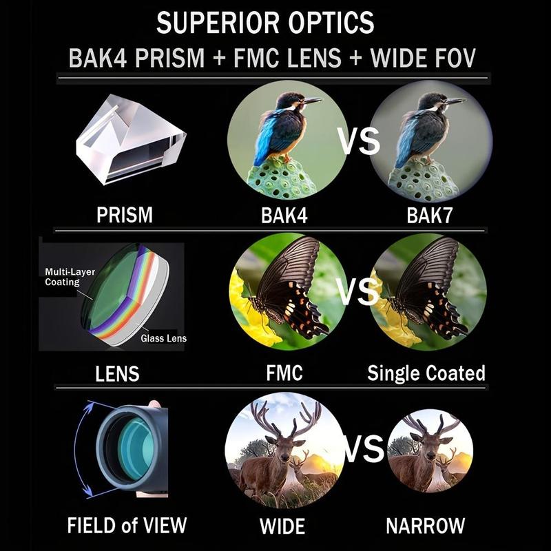 Portable HD Monocular Telescope, 16x52 High Power Compact Monocular Telescope For Bird Watching, Hiking, Concerts, Travel, Small and Lightweight Telescopes 5