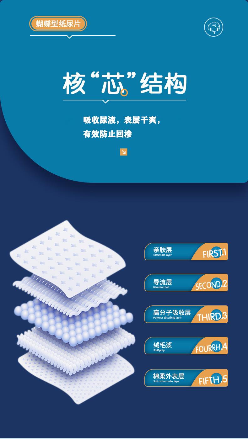 Product Introduction of Laolaifu Adult Paper Diaper Butterfly-Type Nursing Diapers Male and Female Elderly Diaper Diaper 3