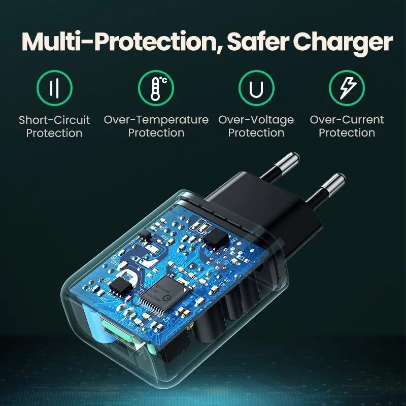 UGREEN Charger Android 18W Adaptor + Kabel USB Type C 2
