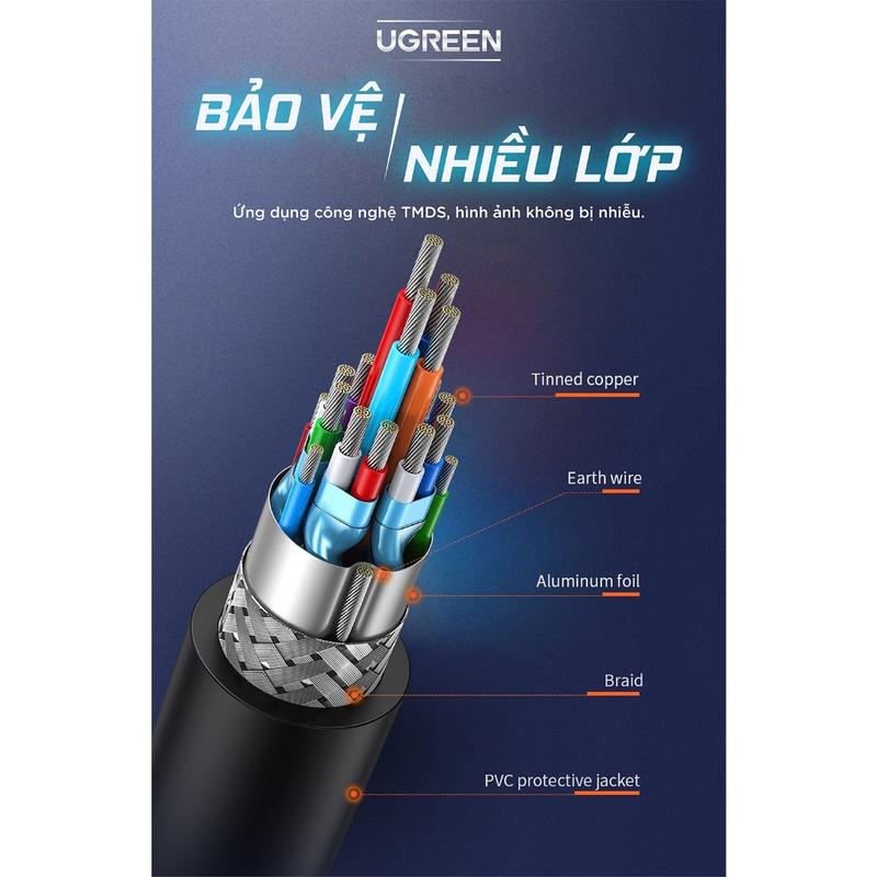 Dây HDMI To DVI, Cáp Chuyển Đổi DVI 24+1 To HDMI UGreen Cao Cấp Từ Laptop, Card màn hình, Android Set-top Box... ra màn hình Tivi Cao Su Cao Su Phụ Kiện 4