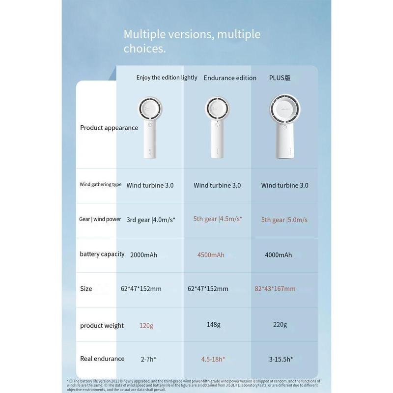 Product Introduction of Jisu Small Handheld Portable Mini Rechargeable Ultra Silent Electric USB Desktop Office Heatsinks Fan 15