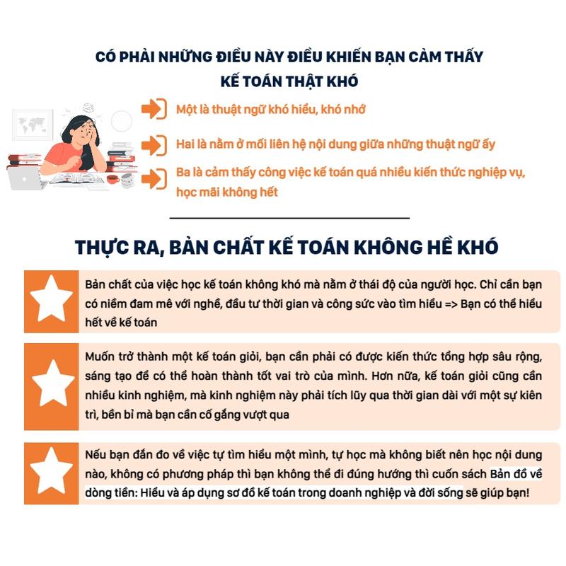 Sách Bản Đồ Về Dòng Tiền: Hiểu Và Áp Dụng Sơ Đồ Kế Toán Trong Doanh Nghiệp Và Đời Sống 3