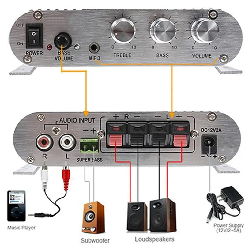 Bộ khuếch đại tăng cường loa siêu trầm, Juanoery HiFi MP3 Radio, cho âm thanh nổi trong xe hơi và gia đình, với loa siêu trầm 5