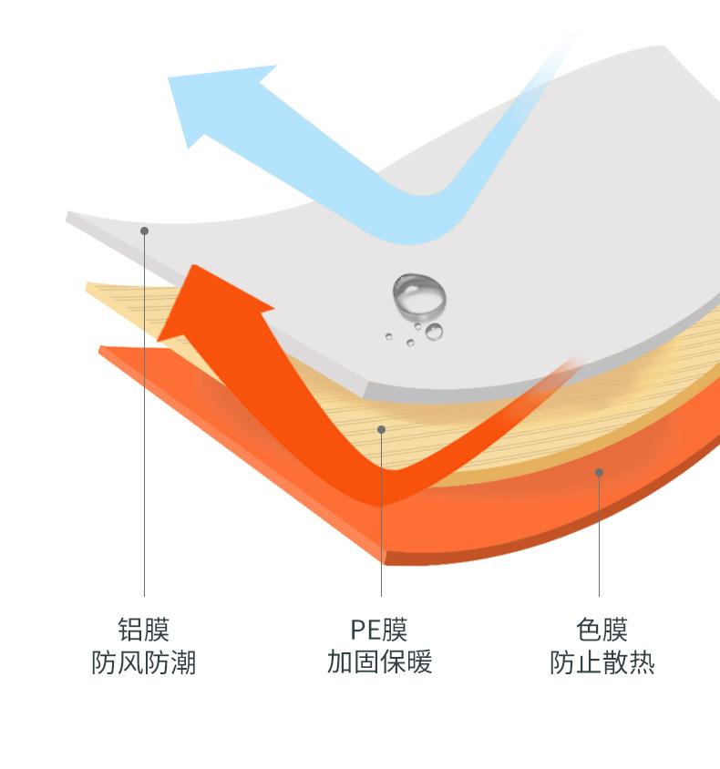 Product Introduction of Portable Outdoor Disaster Relief Tent Camping Temporary Simple Sleeping Bag Warm Emergency Blanket Single-Layer Aluminum Film Triangle Tent 6