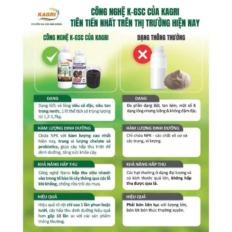 Product Introduction of [KAGRI] Phân bón sinh học KG nano combi 100ml - Gia cố tế bào, chống tái nhiễm bệnh 12