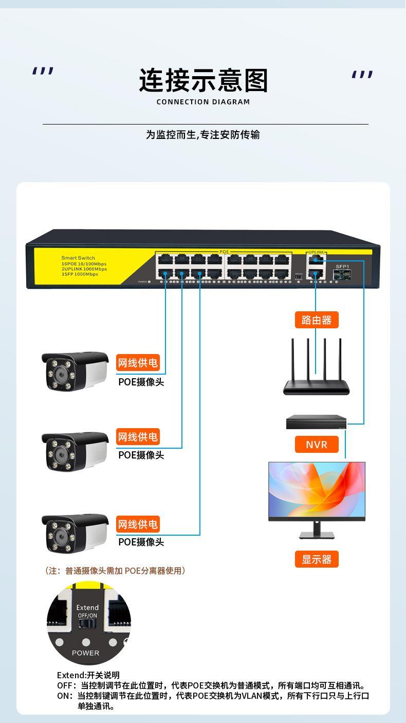 Product Introduction of Building Access Control Video Intercom Monitoring Set 12-18V15V Non-standard POE Switch Network Cable Power Supply 45+78- 38