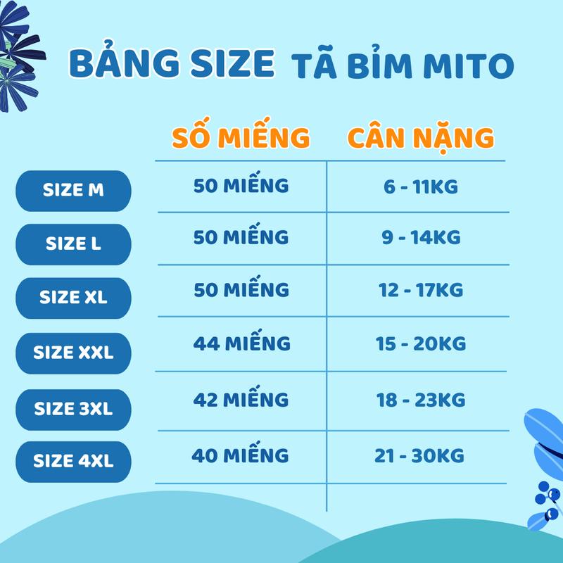 Product Introduction of [Mua 3 Tặng 1 Bịch Tã] Combo 3 Tã Quần Em Bé MITO Siêu Mỏng Thấm Hút Nhanh Thon Gọn Thoáng Khí Chống Hăm Không Tràn Từ Size M50 đến 4XL40 Cho Bé bim chobe 1