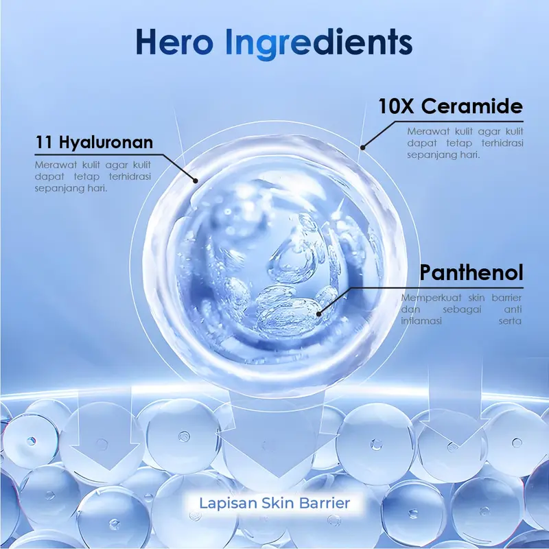 Animate Perfect Glowing Barrier Series 5in1 | Paket Skincare Glowing 7
