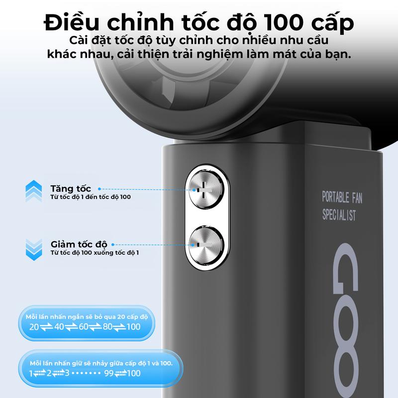 [GOOJODOQ* Hungrv] QUẠT MINI TURBO TỐC ĐỘ CAO 100 CẤP ĐỘ GIÓ 5