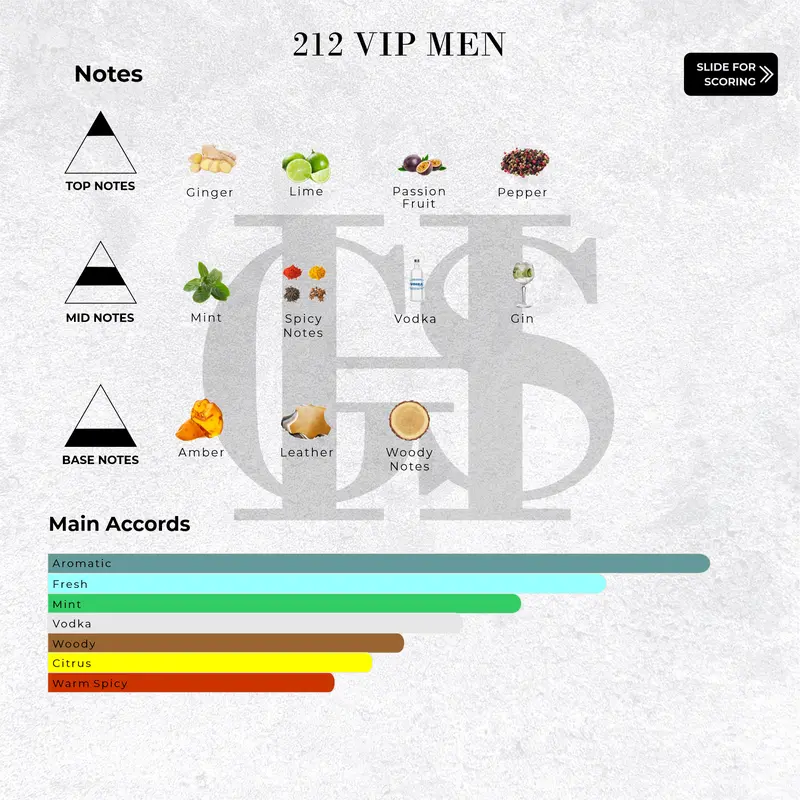 No. 18 - 212VIP MEN for Men - HAGOS INSPIRED PARFUM 3