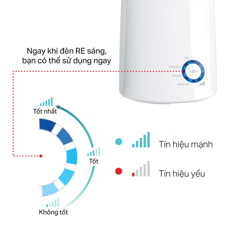 Bộ Mở Rộng Sóng Wifi TPLink TL-WA 850RE Chuẩn N 300Mbps, Bộ Kích Sóng Wifi TPLink 850RE Chuẩn N 300Mbps... 6