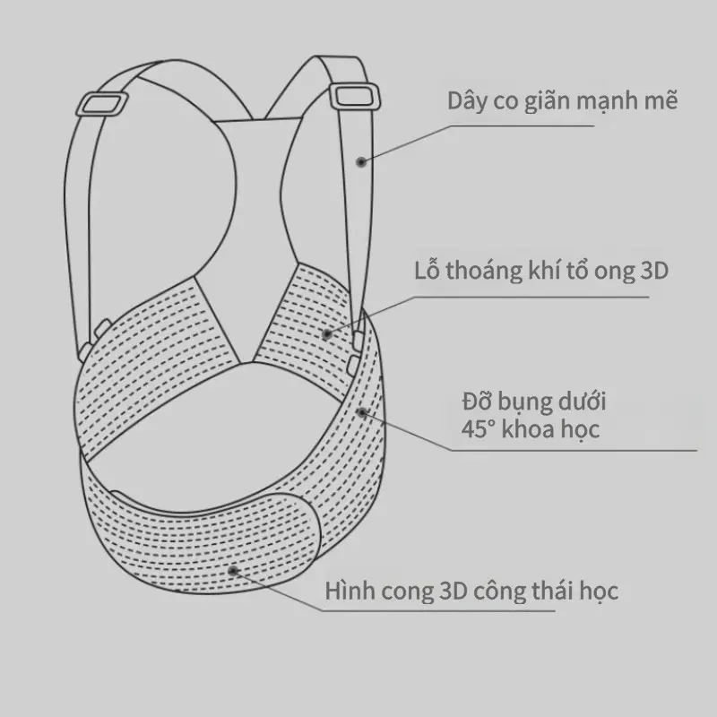Đai Đỡ Bụng Bầu Thoải Mái Và Thoáng Khí Giảm Đau Lưng Đai Nâng Đỡ Bụng Bầu Giúp Mẹ Bầu Cảm Thấy Thoải Mái 2