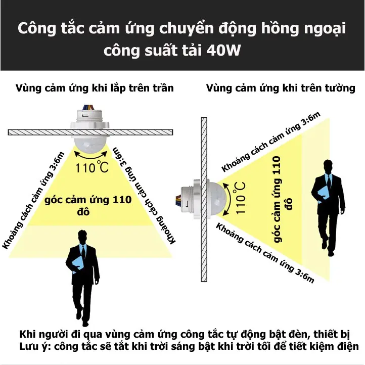 Công tắc cảm ứng chuyển động hồng ngoại - công tắc cảm biến chuyển động hồng ngoại 2