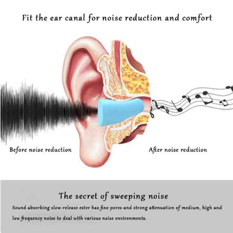 Product Introduction of Capsule Ear Plugs Soundproof Earplugs Earplugs For Sleep Special Mute Soft Slow Rebound Anti-Noise Protection Ear Plug 24