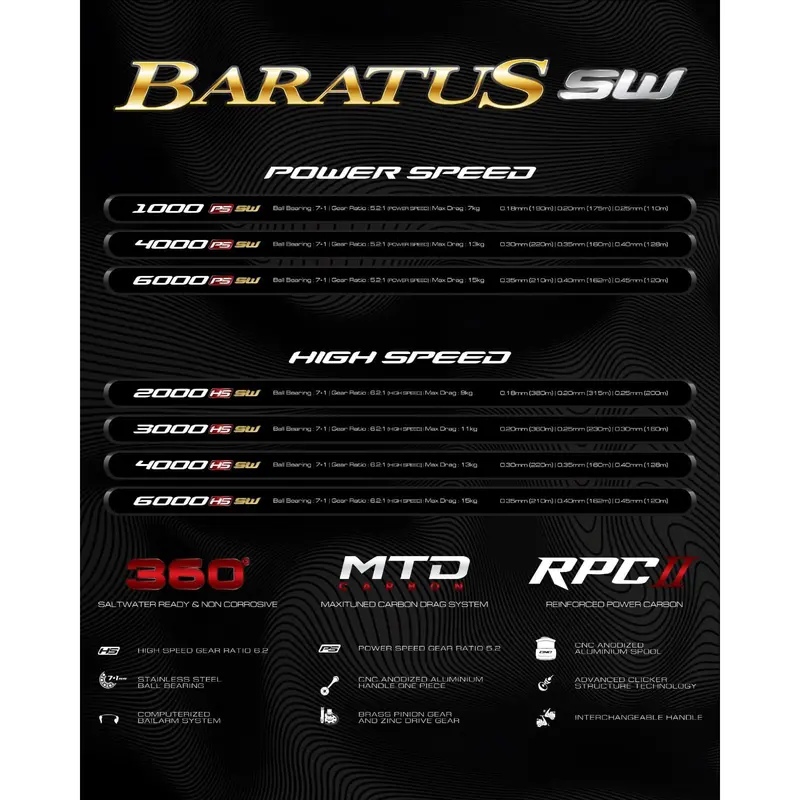 Reel Pancing DAIDO BARATUS SW 1000 - 6000 (7+1Bearing) Salt Water PH - Toms Fishing 5