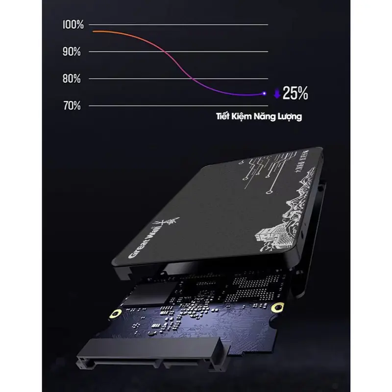 [Chính Hãng] - Ổ Cứng SSD Great Wall GW600 128/256/512Gb 2.5-Inch SATA III  - Hàng mới chính hãng - BH 36 tháng 1 đổi 1 4