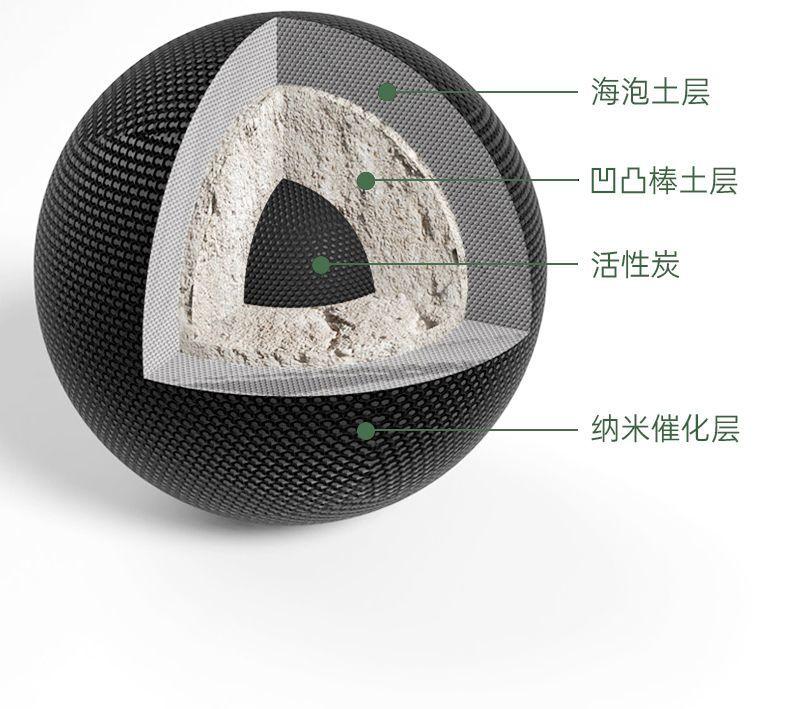 Product Introduction of Activated Carbon New House Formaldehyde Removal Odor Removal Furniture Odor Removal New Car New House Formaldehyde Removal Cabinet Odor Removal New Bed Odor Removal Environmental Protection Safety and Health 9