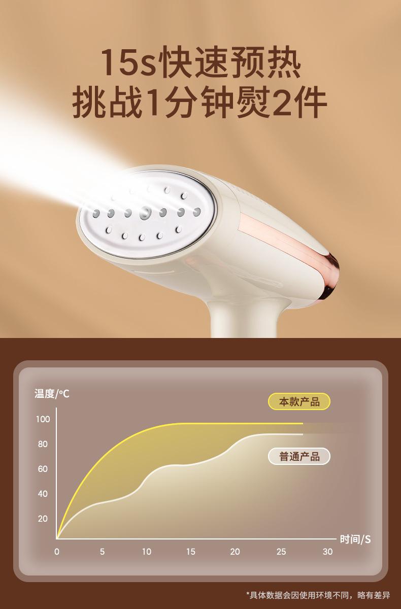 Product Introduction of Cross-Border Hot Products Handheld Garment Steamer Ironing Machine High-Power Steam Cross-Border Household Portable Electric Iron Mini Travel Iron 4