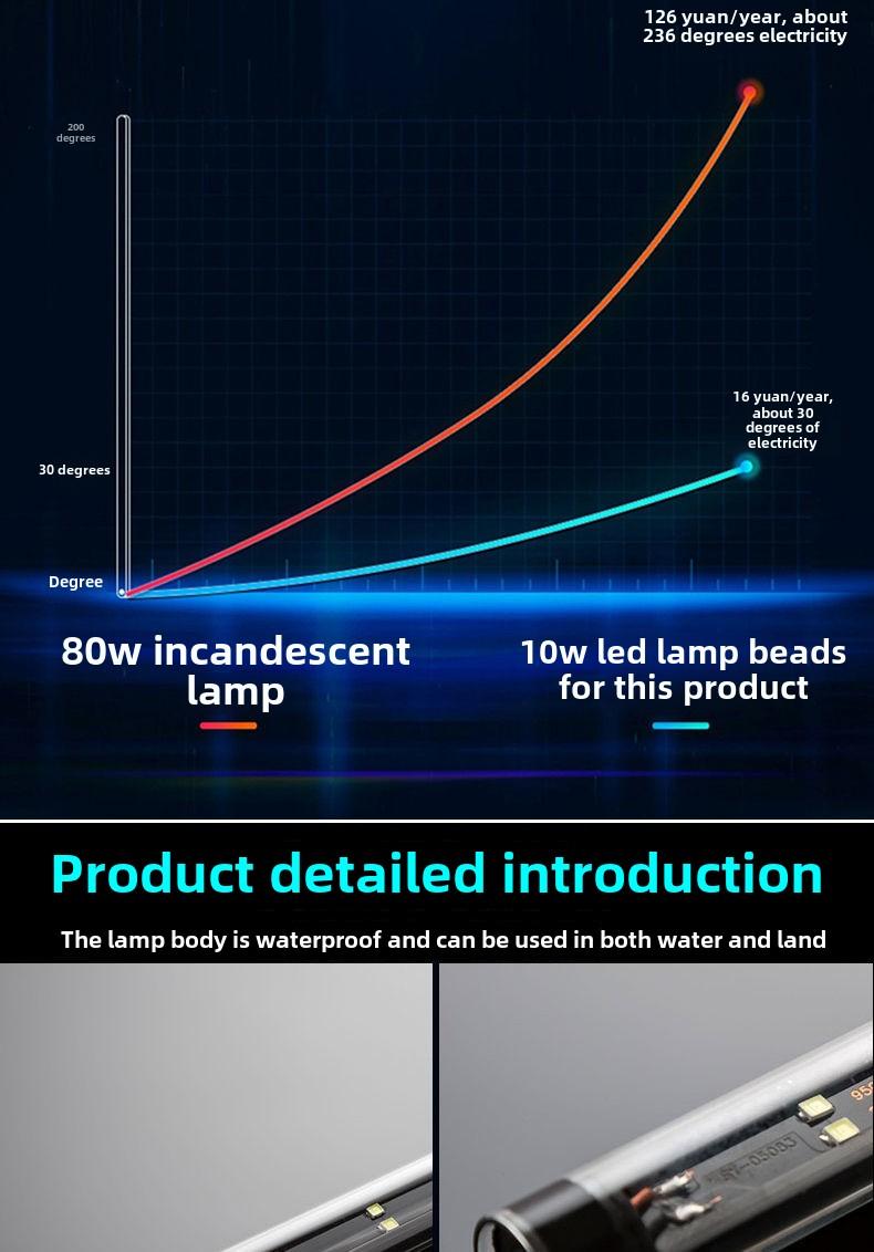 Product Introduction of Fish Tank Light LED Waterproof Lighting Aquarium Submersible Dragon Fish Light Super Bright Color Enhancing Small Tri-Color Fish Tank Light 22
