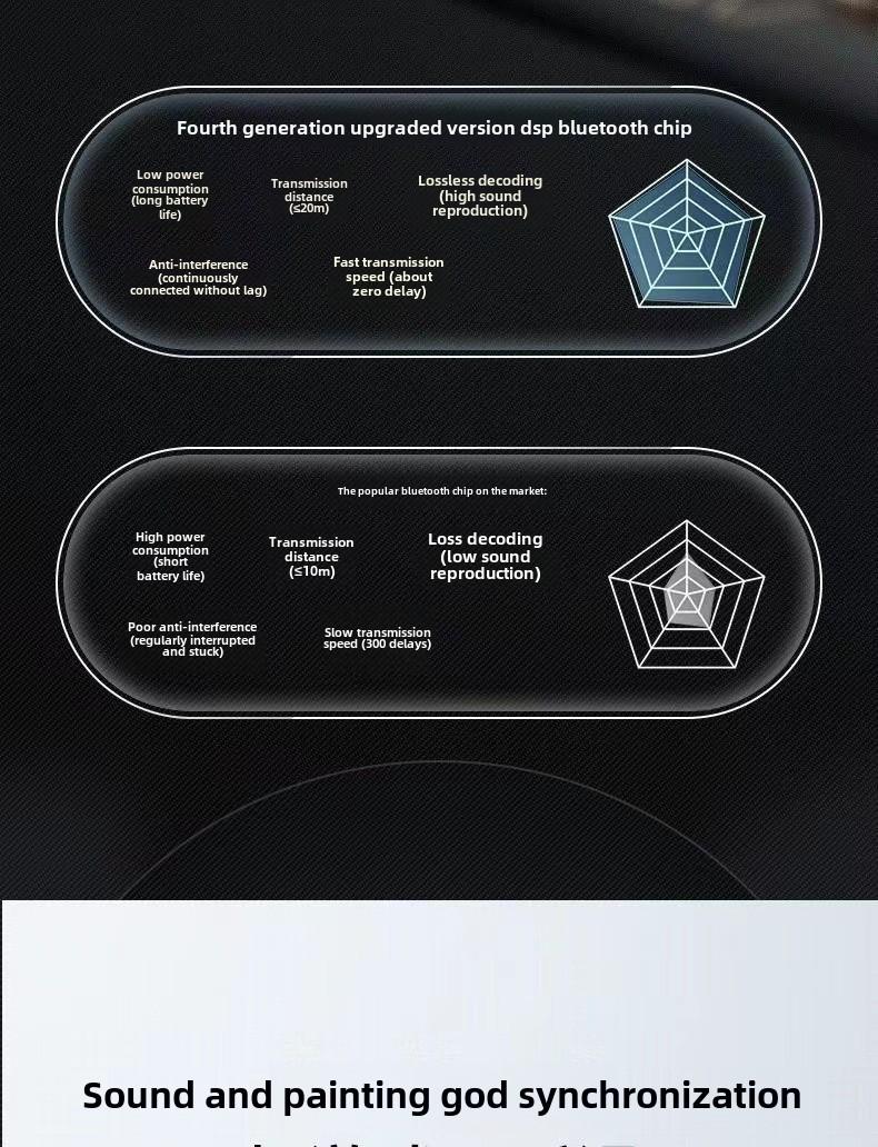 Product Introduction of 2024-2025 Popular i Macaron E6S digital display wireless TWS subwoofer in-ear pro4 e-sports game binaural bluetooth headset Audio Electronic noise cancelling  earbuds 4