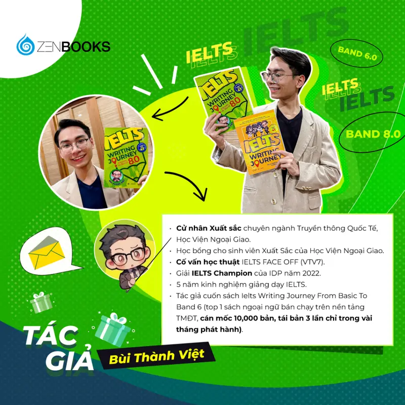Sach - Bộ Sách Tiếng Anh Ielts Writing Journey (Tập 1,2) - Từ Cơ Bản Đến Band 8.0 2