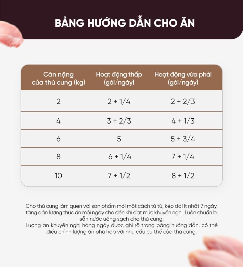 Product Introduction of (85g) Thức ăn ướt Miratorg xốt thịt cho chó trưởng thành | vị Thịt Gà | Dinh dưỡng cân bằng [Hạt siêu thịt - Vị siêu ngon] 44