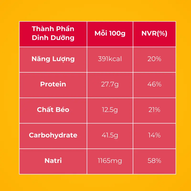[Combo 3 Gói 300g] Thịt Heo Nướng Bakkwa GULU FOODS - Snack Ăn Vặt 5