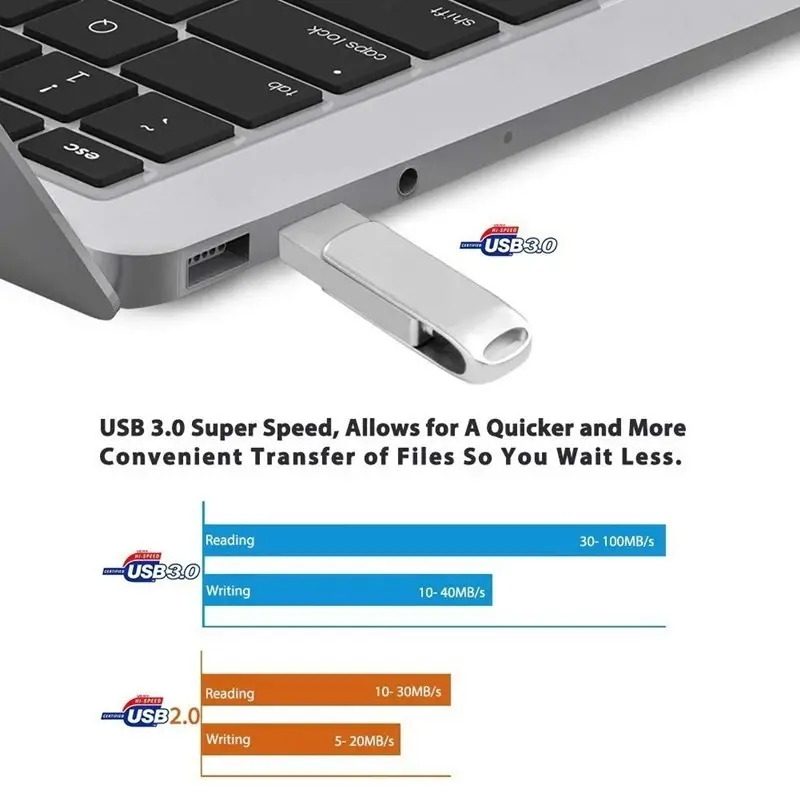 2TB 3in1 USB3.0 flash drive type c/Micro 1TB high-speed OTG USB flash drive, suitable for Android hp laptop 5