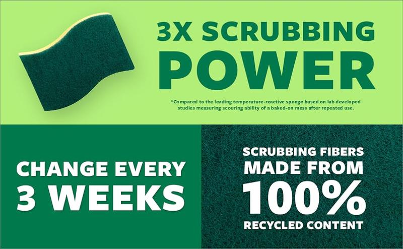 Product Introduction of Scotch-Brite Heavy Duty Scrub Sponges, Sponges for Cleaning Kitchen and Household, Heavy Duty Sponges Safe for Non-Coated Cookware, 6 Scrubbing Sponges 3