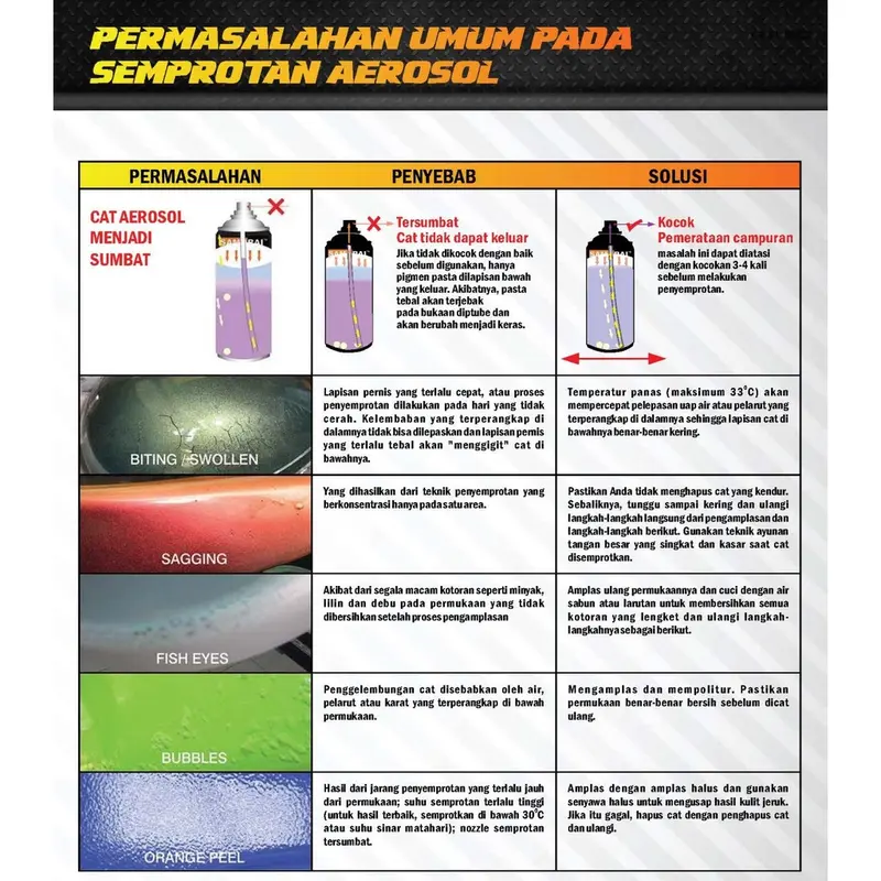 (JAWA-BALI) SAMURAI PAINT 109 BLACK HITAM GLOSS GLOSSY 400ml PILOX PILOK CAT SEMPROT SPRAY PAINT 4