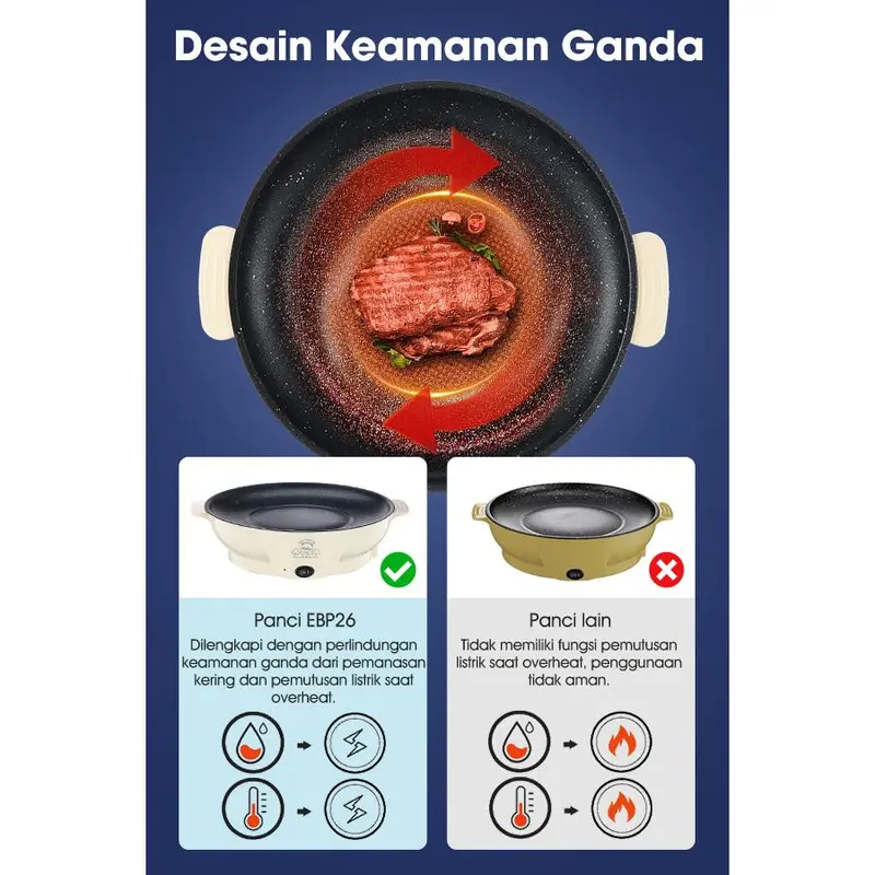 SAMONO Panci Listrik 26cm BBQ Serbaguna Anti Lengket Low Watt Garansi 1 Tahun EPB26 3