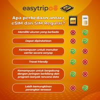 Gambar Easytripgo eSIM China Hongkong Macau 3GB-50GB Support TKTK Unlimited Kuota Data Internet | eSIM Travel China Hongkong Macau Unlimited | eSIM China - TOTAL 3GB, 3 HARI dari Easytripgo Indonesia Kota Tangerang 5 Tokopedia