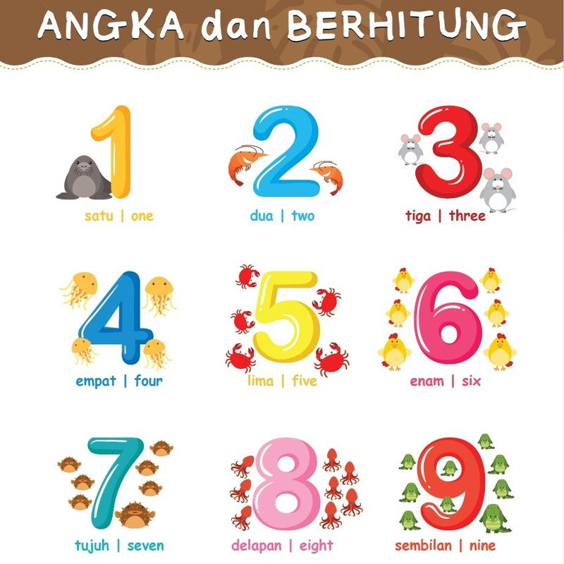 Poster Edukatif Mengenal Angka Untuk Belajar Anak Balita, TK dan SD Toys 0